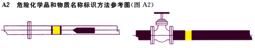 危險化學品和物質(zhì)名稱標識方法參考圖 圖片